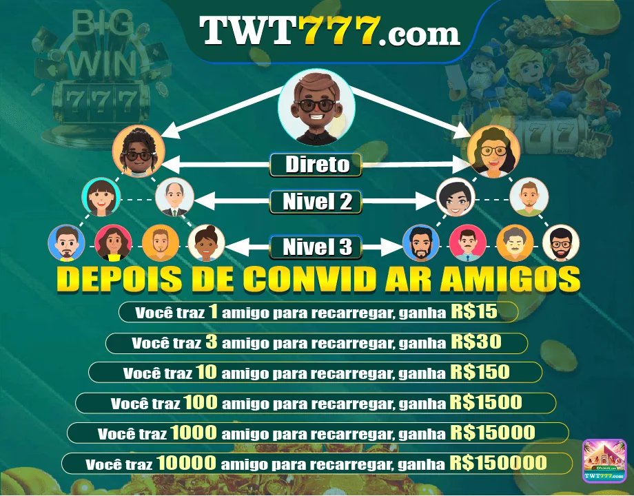 Lancamento Melhor Cassino Brasil